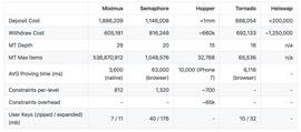 科普 | ConsenSys：以太坊上的隐私保护技术_区块链:到底什么是区块链