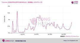 比特币隐私或将大大提升：改进提案Schnorr和Taproot是什么？_比特币:prom币发行总量