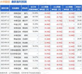 群益证券：给予大华股份增持评级，目标价位27.0元_EPS:ICCEPS币
